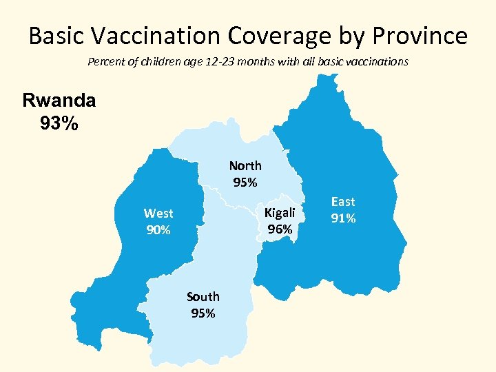 Basic Vaccination Coverage by Province Percent of children age 12 -23 months with all