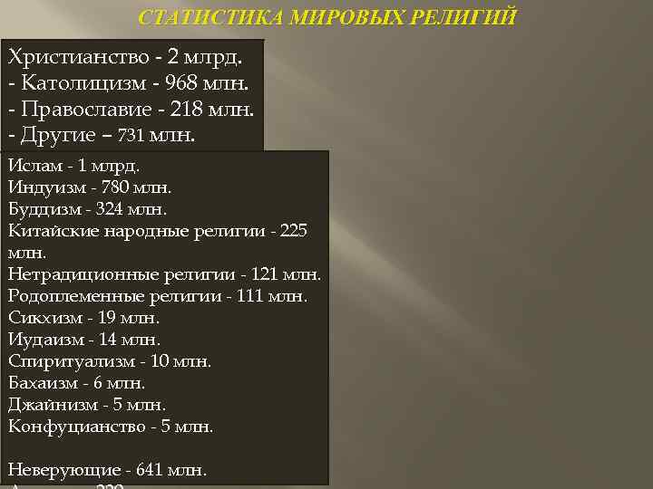 СТАТИСТИКА МИРОВЫХ РЕЛИГИЙ Христианство - 2 млрд. - Католицизм - 968 млн. - Православие