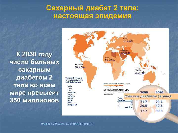 Сахарный диабет 2 типа: настоящая эпидемия К 2030 году число больных сахарным диабетом 2