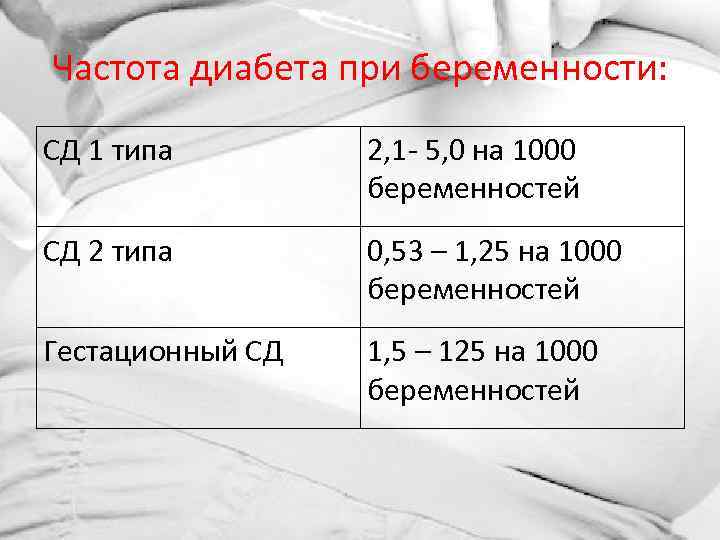 Частота диабета при беременности: СД 1 типа 2, 1 - 5, 0 на 1000