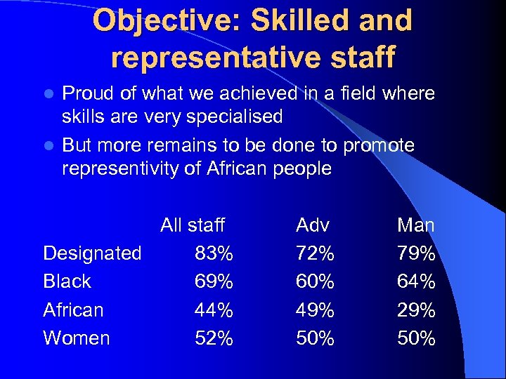 Objective: Skilled and representative staff Proud of what we achieved in a field where