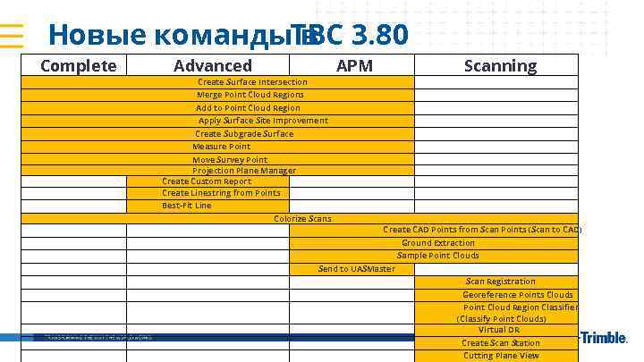 Новые команды. TBC 3. 80 в Complete Advanced APM Scanning Create Surface Intersection Merge