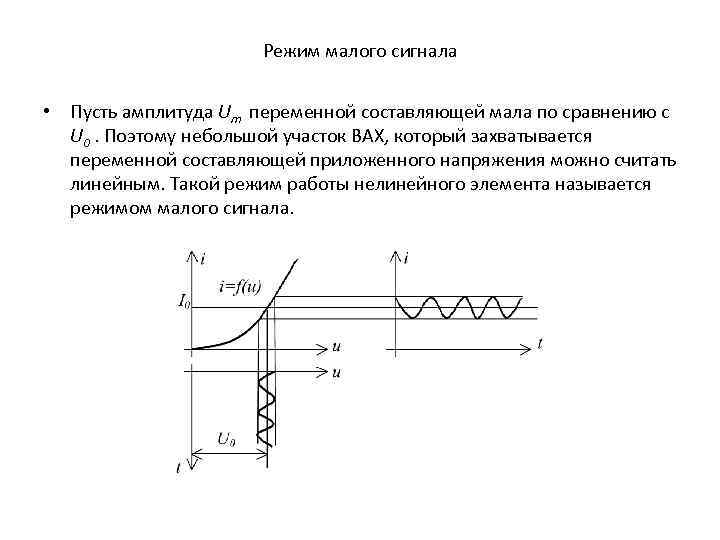 Малая режима