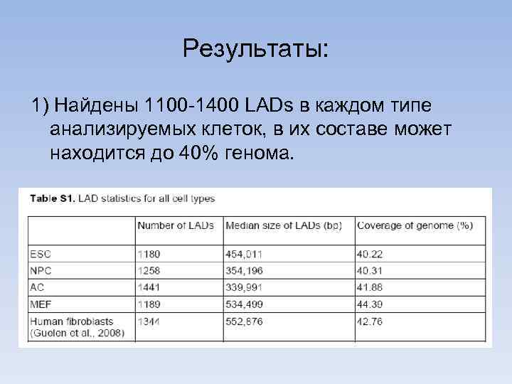 Результаты: 1) Найдены 1100 -1400 LADs в каждом типе анализируемых клеток, в их составе