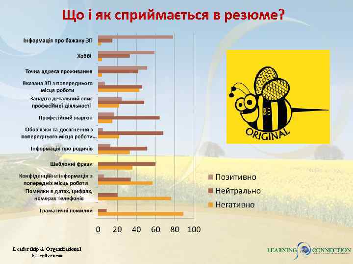 Що і як сприймається в резюме? Leadership & Organizational Effectiveness 