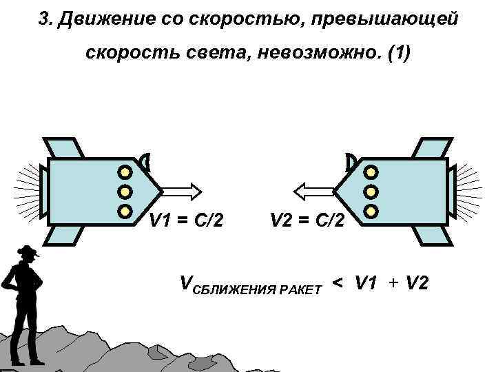 3. Движение со скоростью, превышающей скорость света, невозможно. (1) V 1 = С/2 V