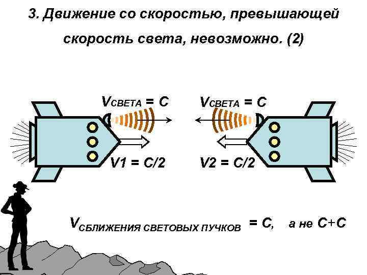 3. Движение со скоростью, превышающей скорость света, невозможно. (2) VСВЕТА = С V 1