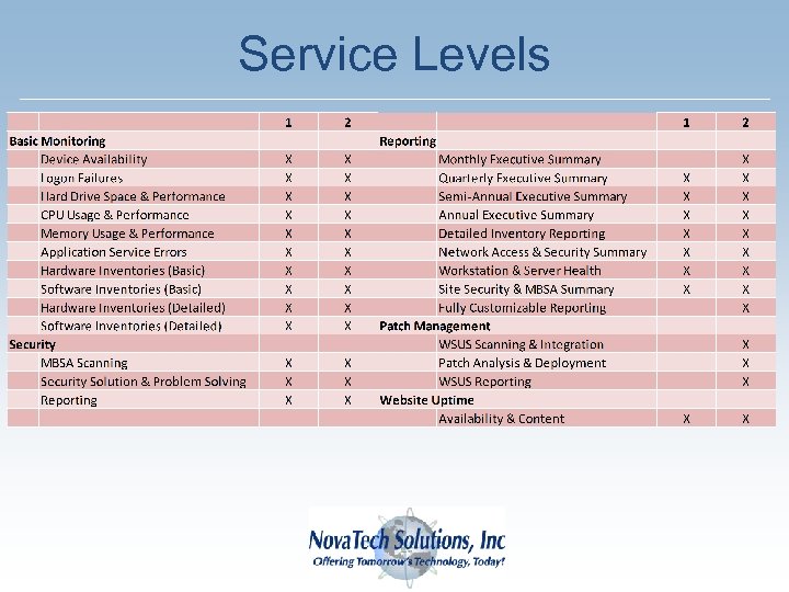 Service Levels Nova. Tech 