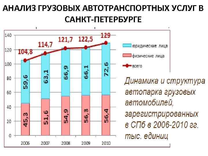 Анализ грузоперевозки