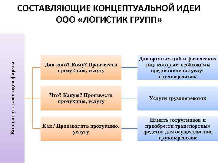 Составляющие фирмы