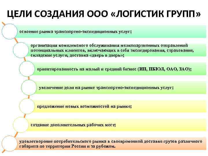 Формирование ооо. Цель создания ООО. Каковы цели создания ООО. Цель создания акционерного общества. Цель создания общества с ограниченной ОТВЕТСТВЕННОСТЬЮ.