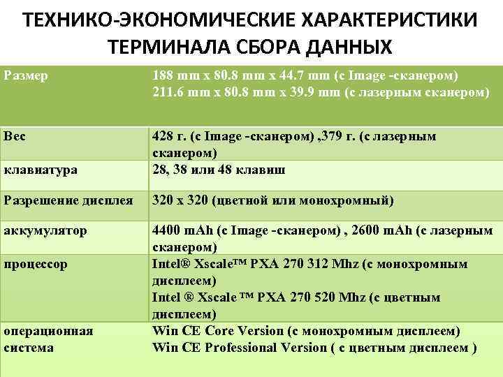 Технико экономическая характеристика деятельности. Технико-экономические характеристики. Экономическая характеристика. 1 Технико-экономическая характеристика. Технико экономические особенности терминала.