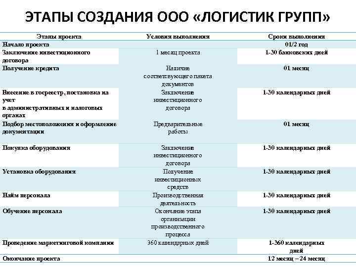 Ооо 3с групп проект