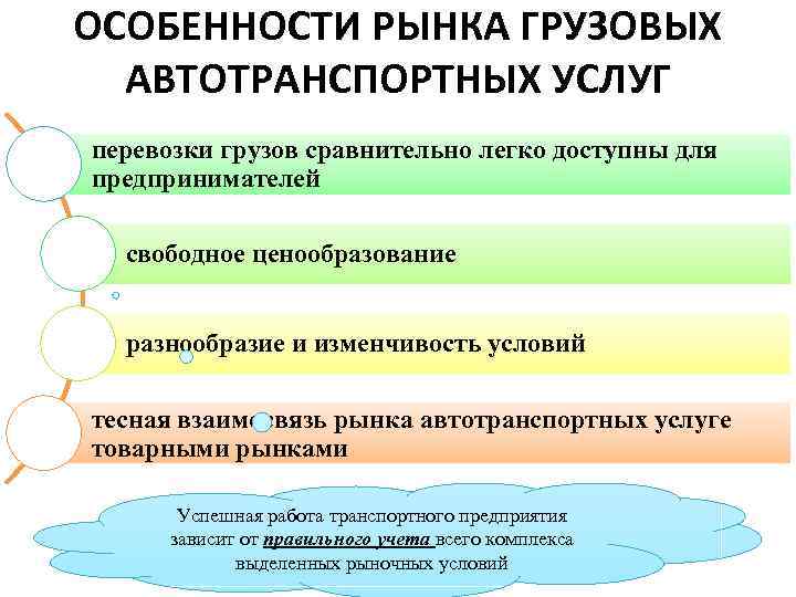 Сравнительно легко. Особенности рынка транспортных услуг. Особенности рынка грузовых перевозок. Особенности автотранспортных услуг. Ценообразование на рынке транспортных услуг.