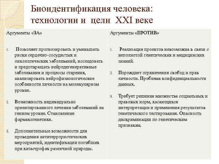 Биоидентификация человека: технологии и цели ХХI веке Аргументы «ЗА» 2. Возможность индивидуально ориентированного лечения
