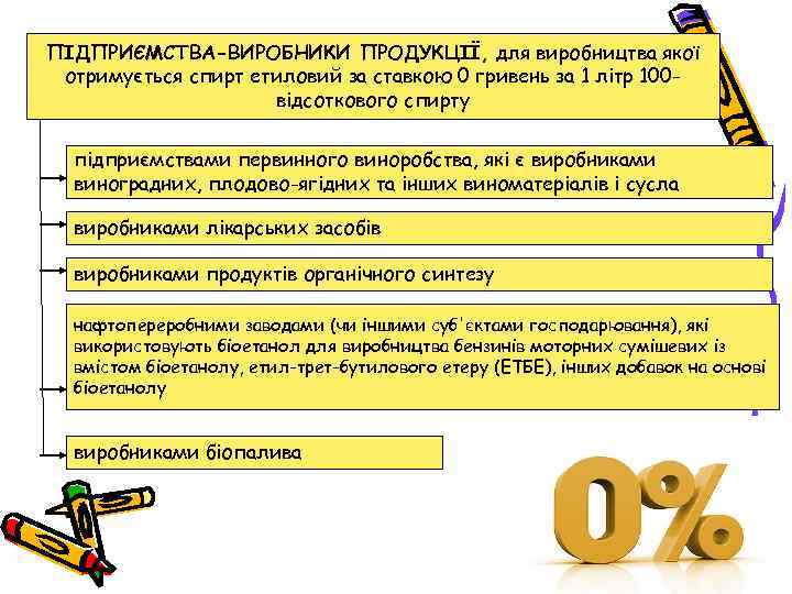 ПІДПРИЄМСТВА-ВИРОБНИКИ ПРОДУКЦІЇ, для виробництва якої отримується спирт етиловий за ставкою 0 гривень за 1