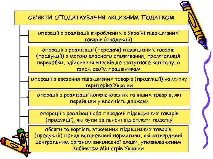 ОБ'ЄКТИ ОПОДАТКУВАННЯ АКЦИЗНИМ ПОДАТКОМ операції з реалізації вироблених в Україні підакцизних товарів (продукції) операції