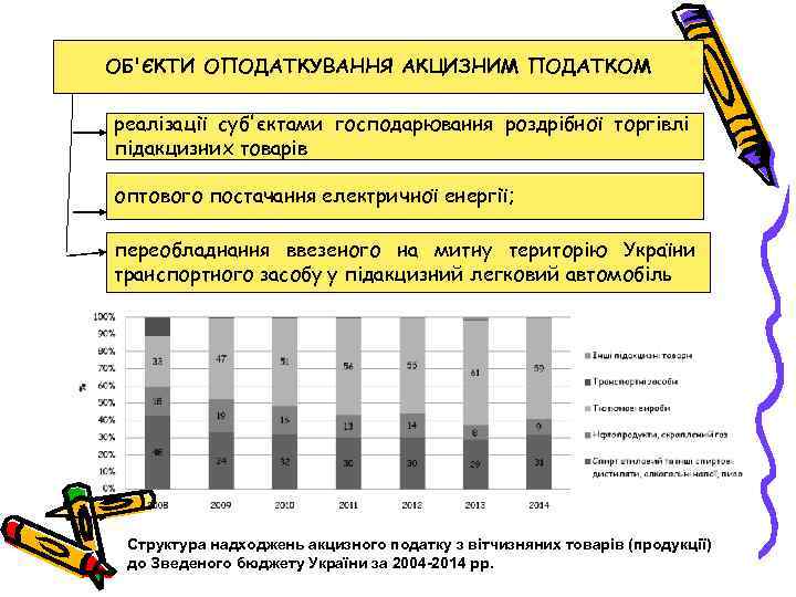 ОБ'ЄКТИ ОПОДАТКУВАННЯ АКЦИЗНИМ ПОДАТКОМ реалізації суб'єктами господарювання роздрібної торгівлі підакцизних товарів оптового постачання електричної