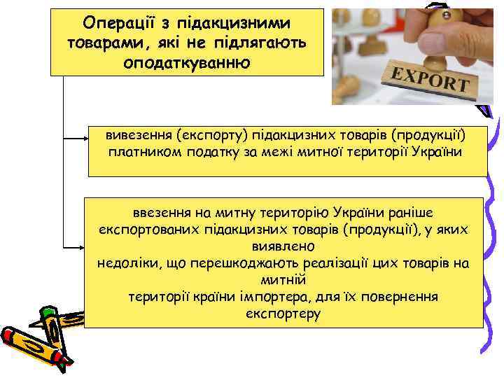 Операції з підакцизними товарами, які не підлягають оподаткуванню вивезення (експорту) підакцизних товарів (продукції) платником