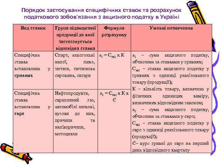 Порядок застосування специфічних ставок та розрахунок податкового зобов’язання з акцизного податку в Україні Вид