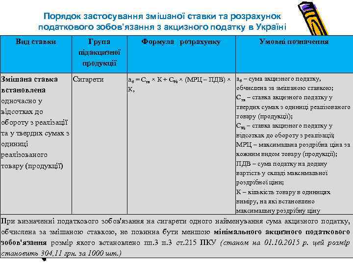 Порядок застосування змішаної ставки та розрахунок податкового зобов’язання з акцизного податку в Україні Вид