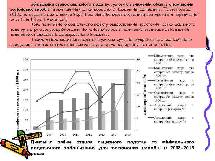 Збільшення ставок акцизного податку зумовлює зниження обсягів споживання тютюнових виробів та зменшення частки дорослого