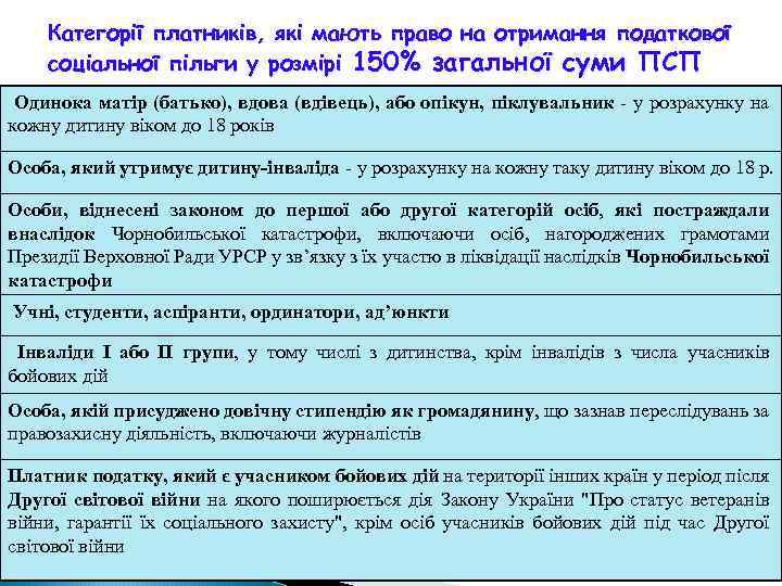 Категорії платників, які мають право на отримання податкової соціальної пільги у розмірі 150% загальної