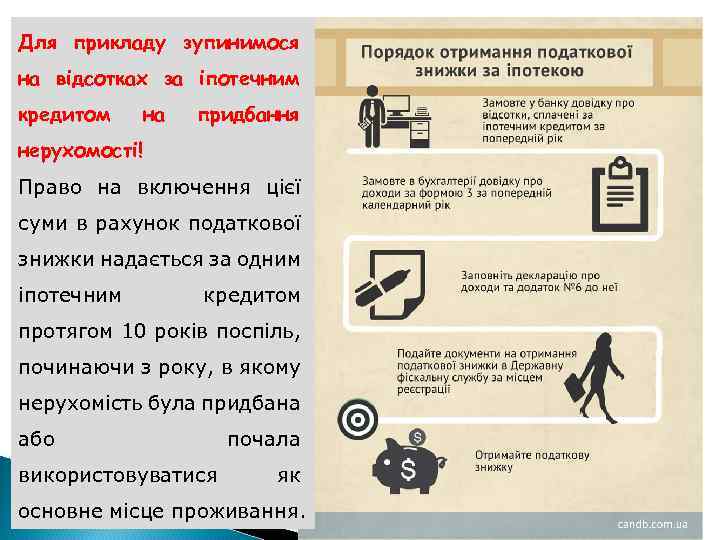 Для прикладу зупинимося на відсотках за іпотечним кредитом на придбання нерухомості! Право на включення