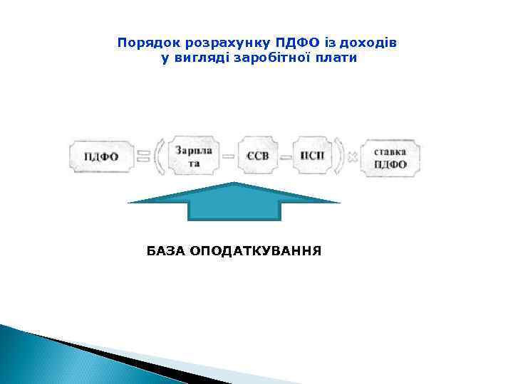 Порядок розрахунку ПДФО із доходів у вигляді заробітної плати БАЗА ОПОДАТКУВАННЯ 