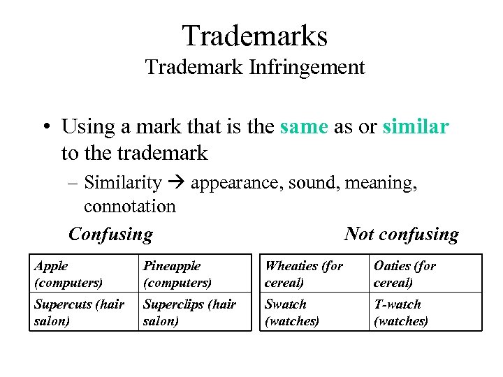 Trademarks Trademark Infringement • Using a mark that is the same as or similar