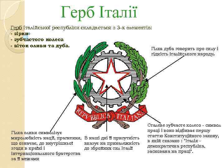 Герб Італії Герб Італійської республіки складається з 3 -х елементів: - зірки - зубчастого