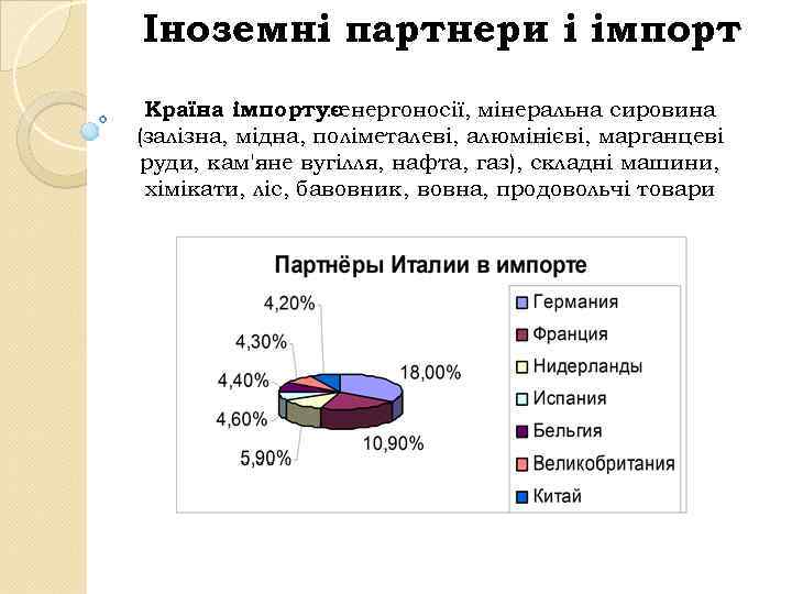 Іноземні партнери і імпорт Країна імпортуєенергоносії, мінеральна сировина : (залізна, мідна, поліметалеві, алюмінієві, марганцеві