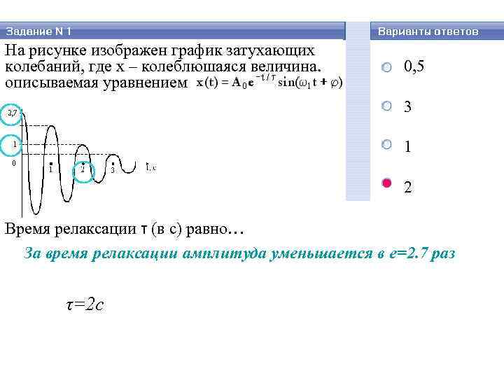На рисунке изображен график затухающих колебаний, где x – колеблющаяся величина, описываемая уравнением 0,