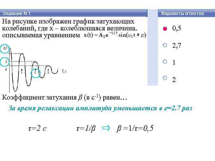 На рисунке изображен график затухающих колебаний, где x – колеблющаяся величина, описываемая уравнением 0,