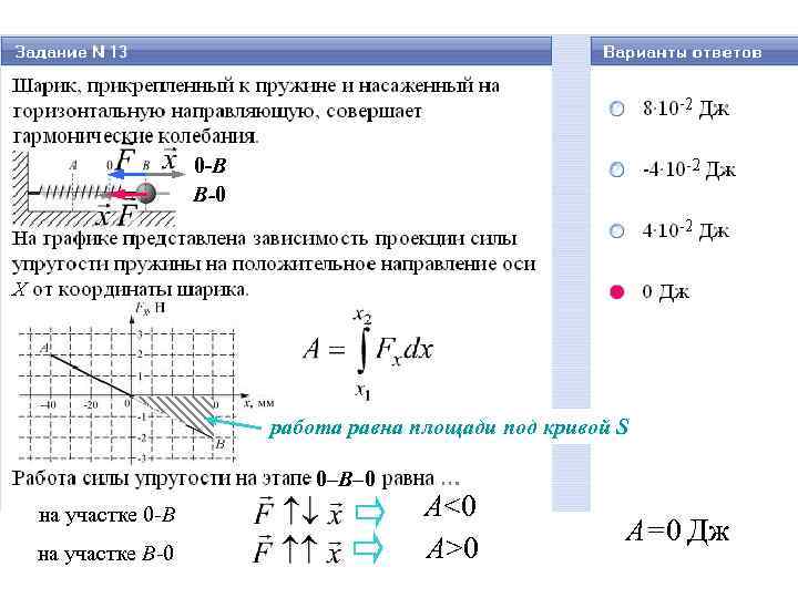 0 -B B-0 работа равна площади под кривой S 0–В– 0 на участке 0