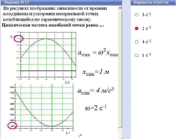 Циклическая частота колебаний точки равна … xmax=1 м amax= 4 м/c 2 ω=2 c-1