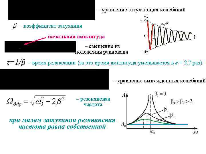  – уравнение затухающих колебаний β – коэффициент затухания начальная амплитуда – смещение из