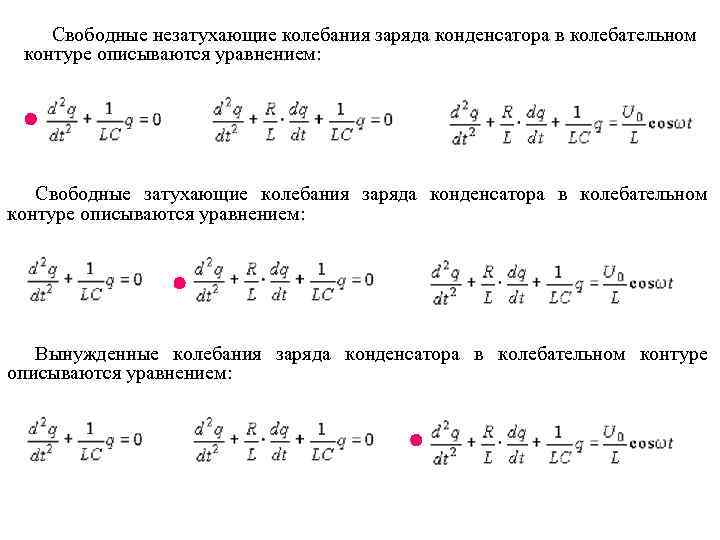 Свободные незатухающие колебания заряда конденсатора в колебательном контуре описываются уравнением: Свободные затухающие колебания заряда