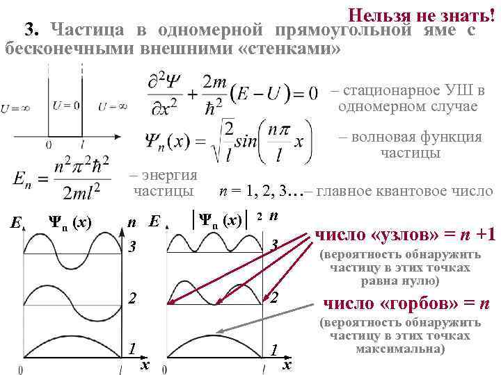 На рисунке изображены графики волновых функций для различных состояний