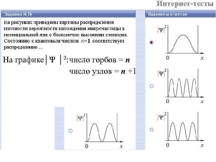 Интернет-тесты 1 На графике│Ψ │2: число горбов = n число узлов = n +1
