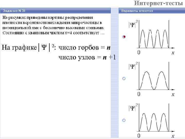Интернет-тесты На графике│Ψ│2: число горбов = n число узлов = n +1 