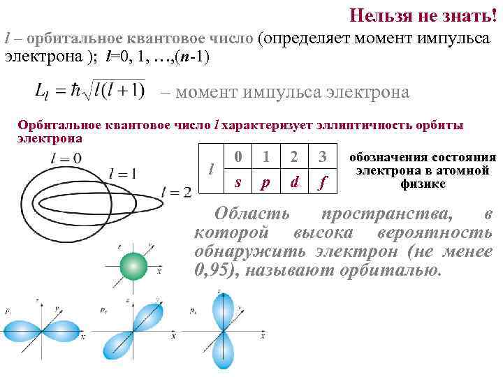 Орбитальный электрон