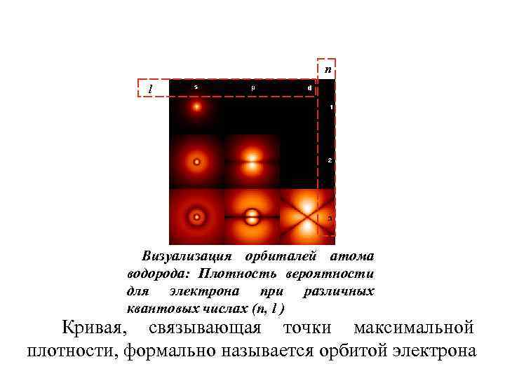 Презентация атомная и квантовая физика