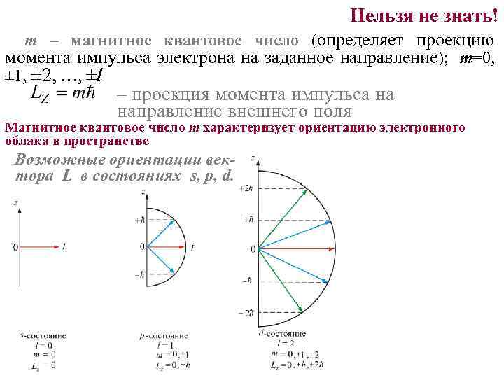 Проекция момента импульса тела