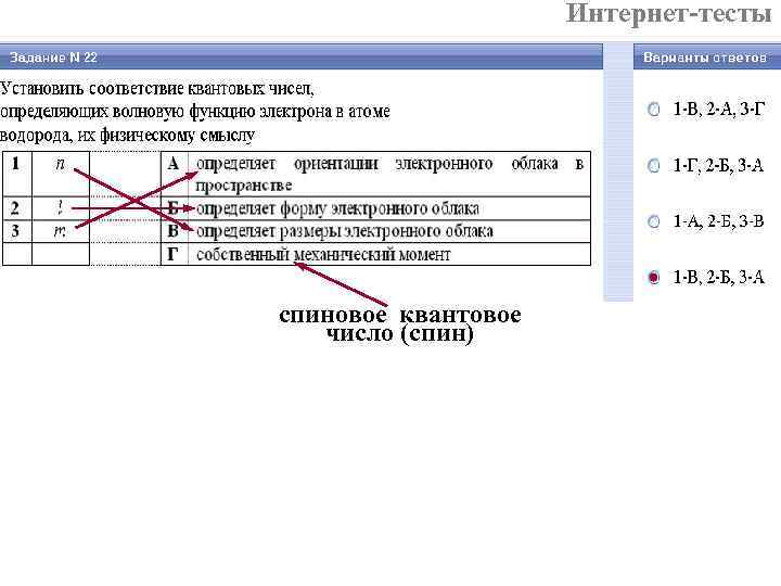 Интернет-тесты спиновое квантовое число (спин) 
