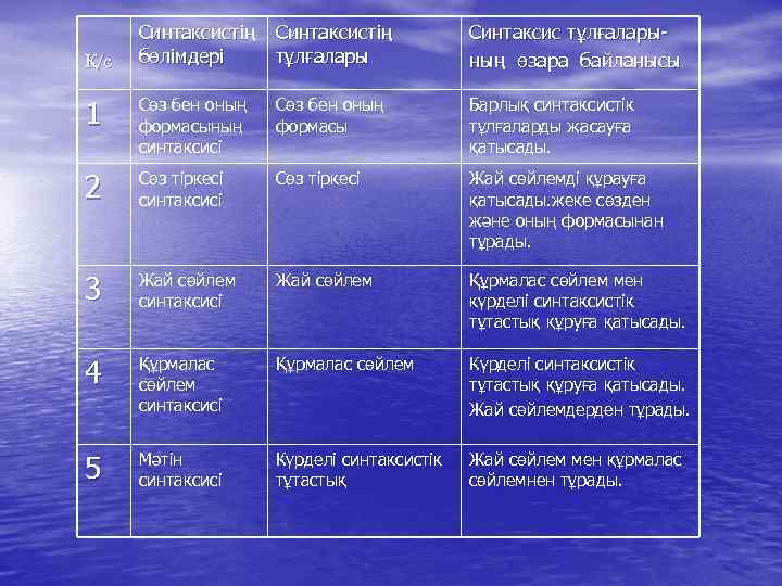 Синтаксис добавления постоянной клавиатуры