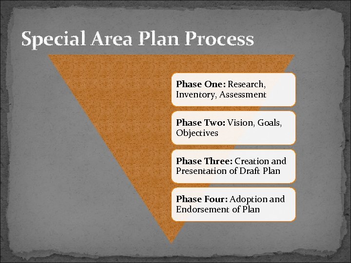 Special Area Plan Process Phase One: Research, Inventory, Assessment Phase Two: Vision, Goals, Objectives