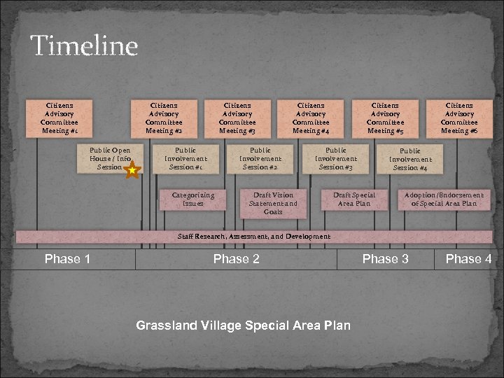 Timeline Citizens Advisory Committee Meeting #2 Citizens Advisory Committee Meeting #1 Public Open House