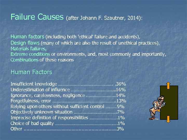 Failure Causes (after Johann F. Szautner, 2014): Human factors (including both 'ethical' failure and