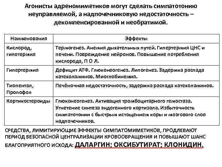 Агонисты адреномиметиков могут сделать симпатотонию неуправляемой, а надпочечниковую недостаточность – декомпенсированной и необратимой. Наименования